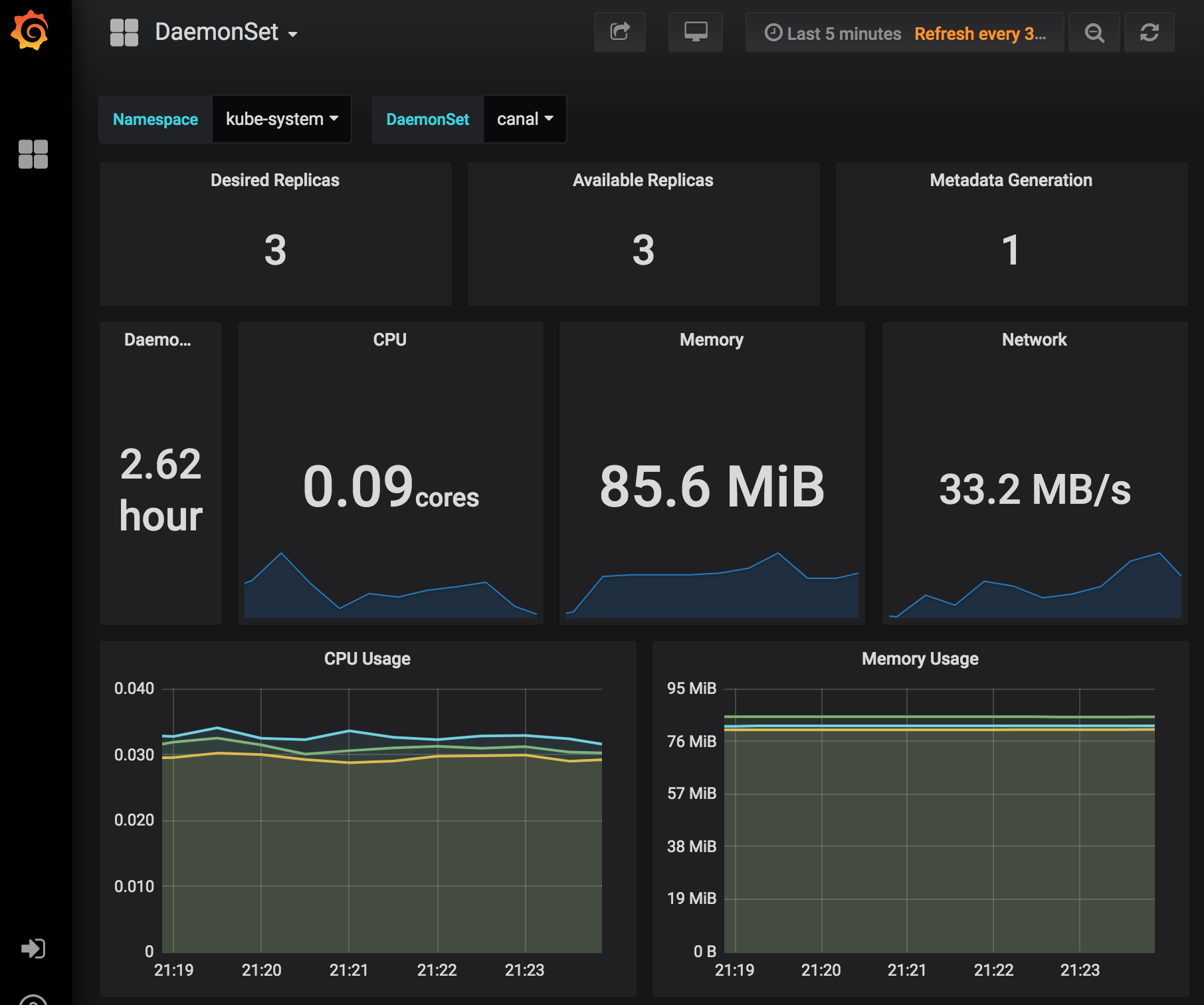 grafana monitoring